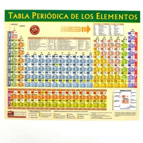 TABLA PERIODICA FER VER NVA EDICI