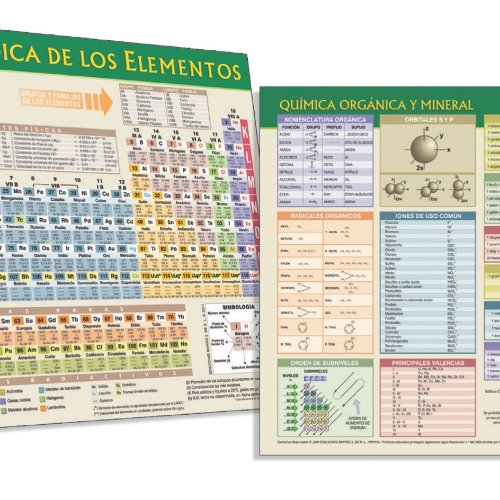 Tabla Periódica Pequeña