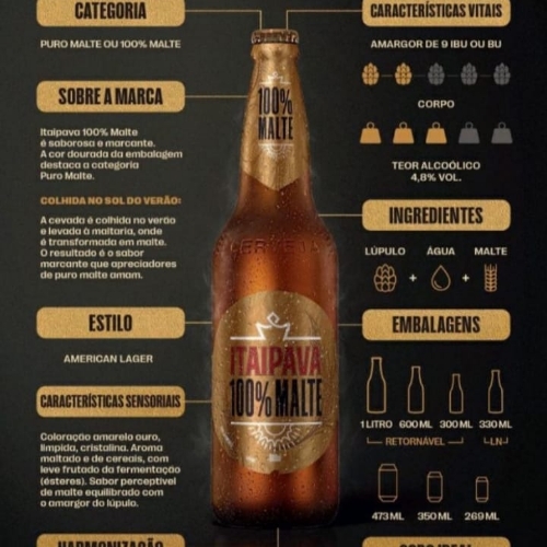 Itaipava 100% Malte
