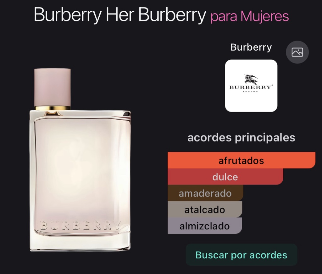 Burberry Her Burberry para Mujeres