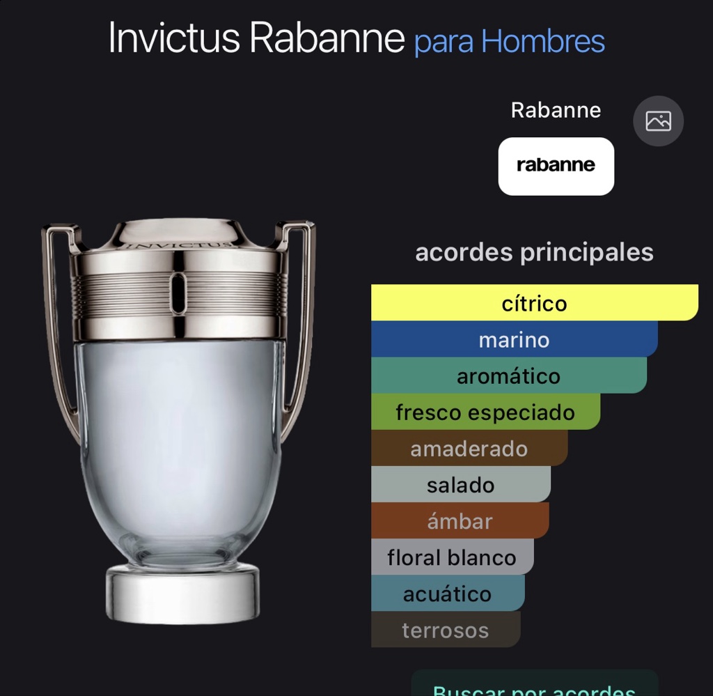 Invictus Rabanne para Hombres