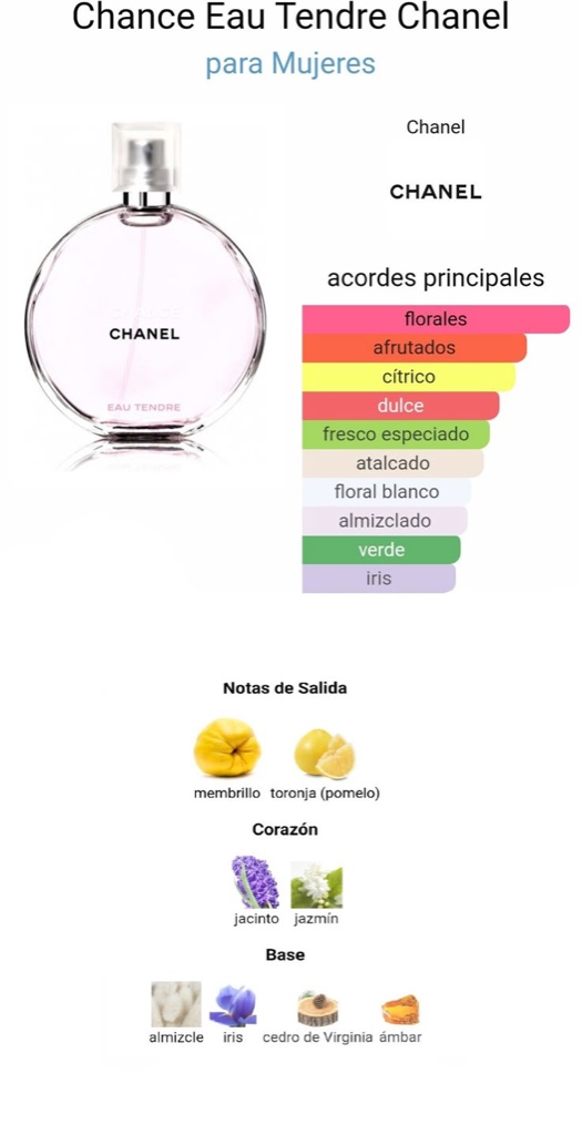 ESENCIA FL: CHANEL - CHANCE DE CHANEL