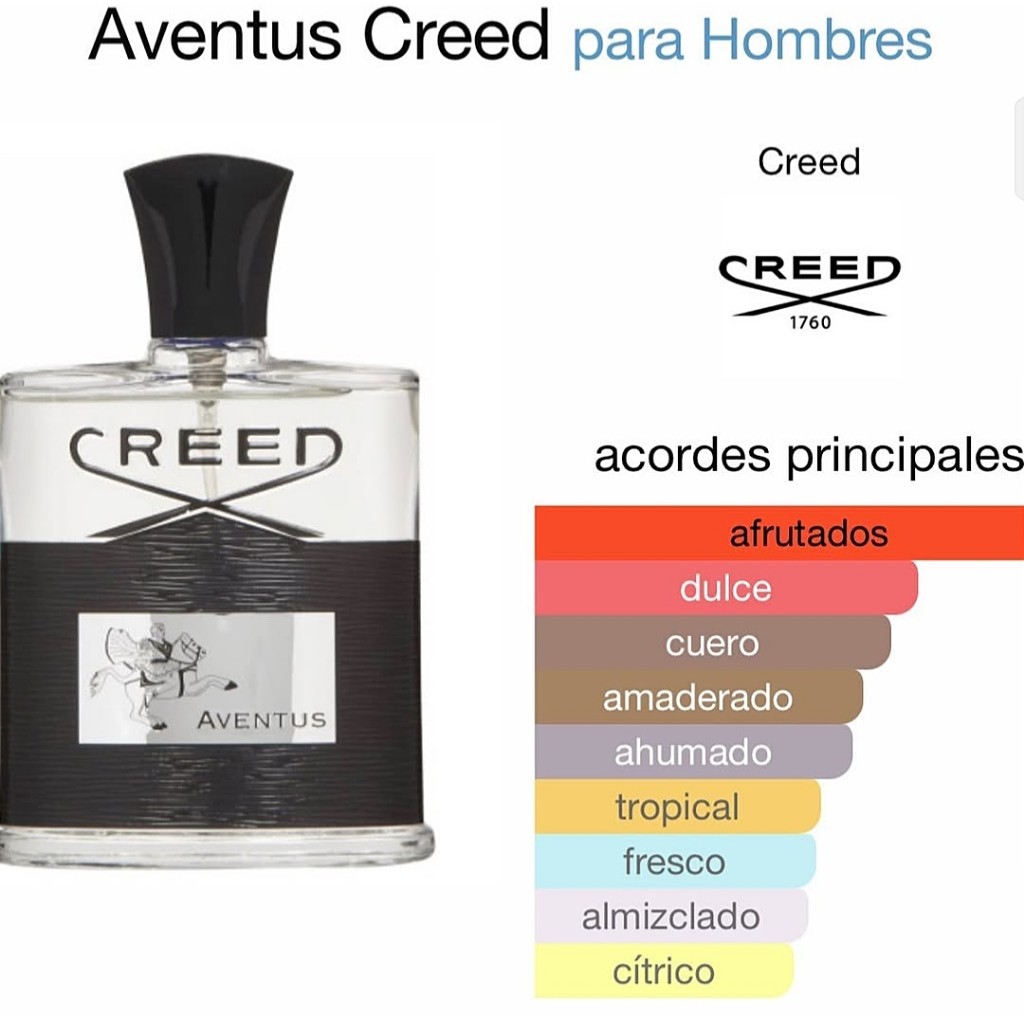 Aventus Creed