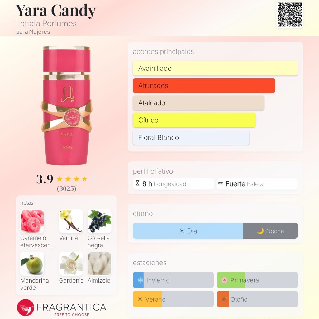 Yara Candy Lattafa