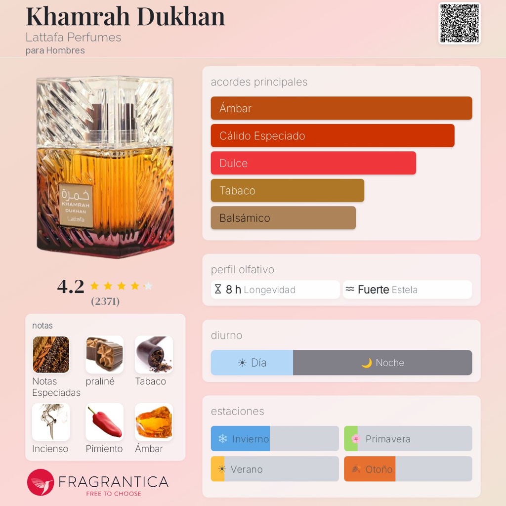 Khamrah Dukhan Lattafa