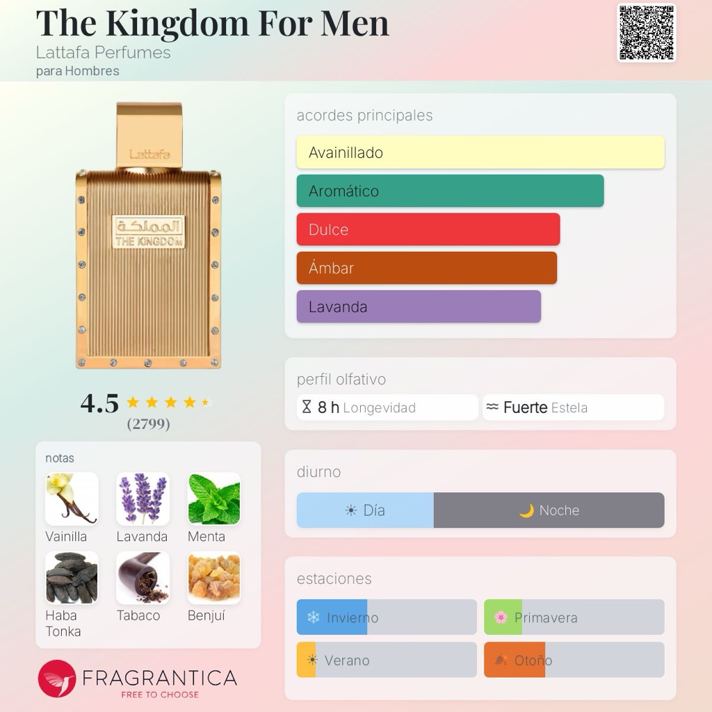 The Kingdom For Men Lattafa