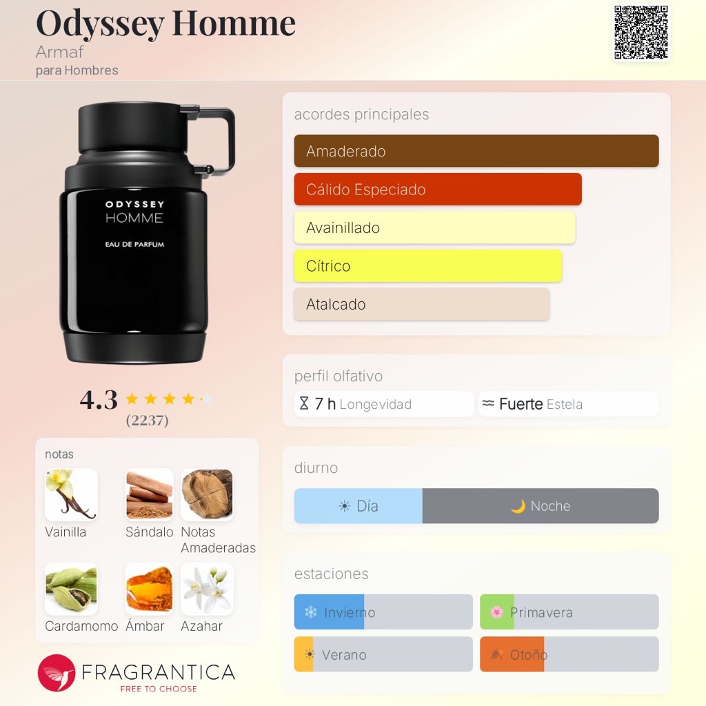 Odyssey Homme Armaf