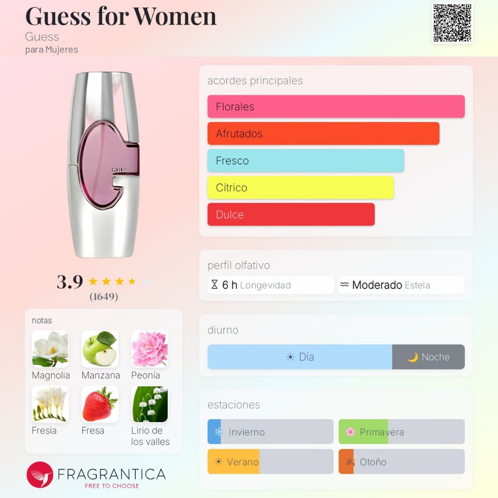 Perfume Guess - Dama