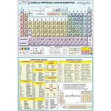 TABELA PERIODICA