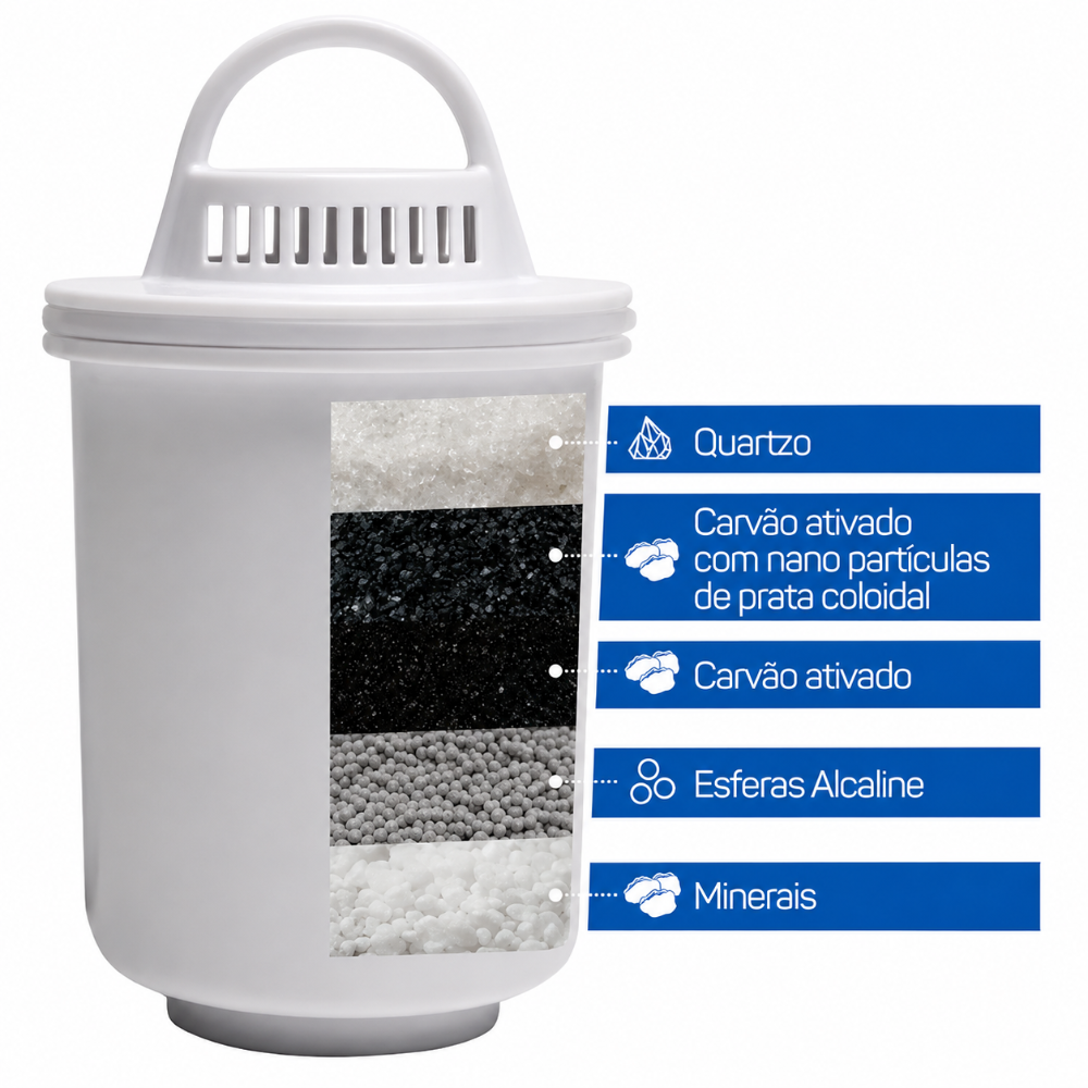 Filtro Alcaline Max