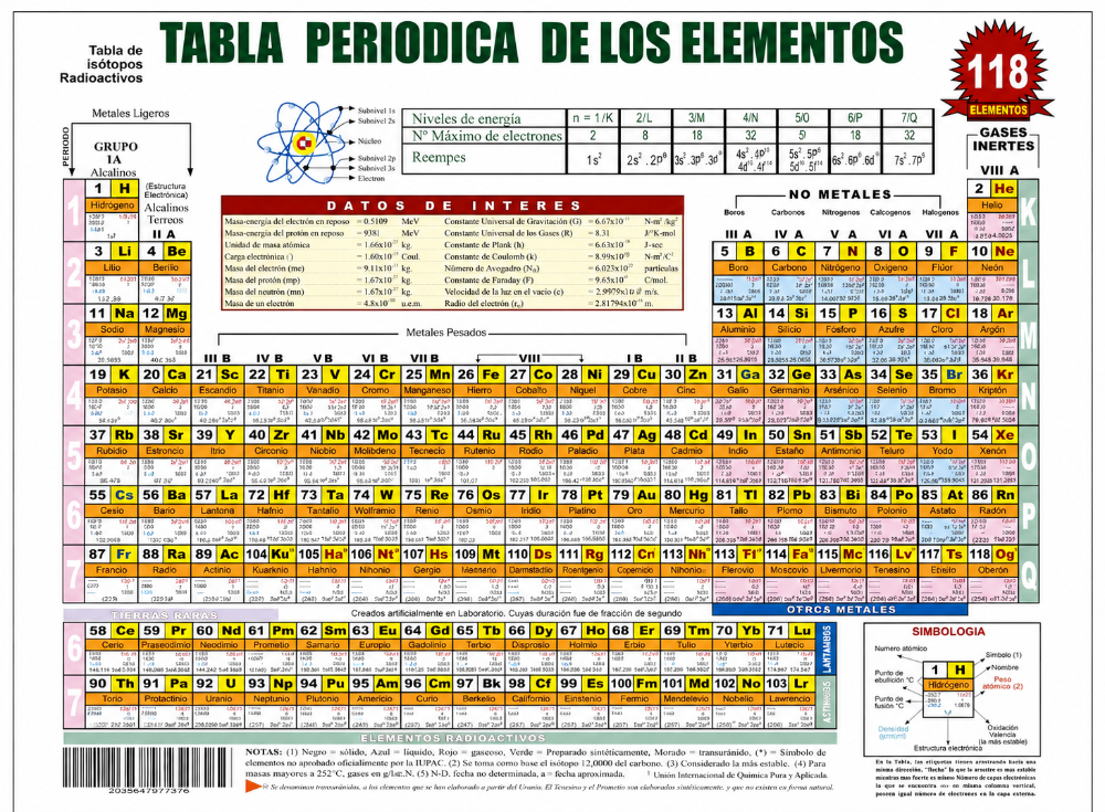 Tablas periodicas.