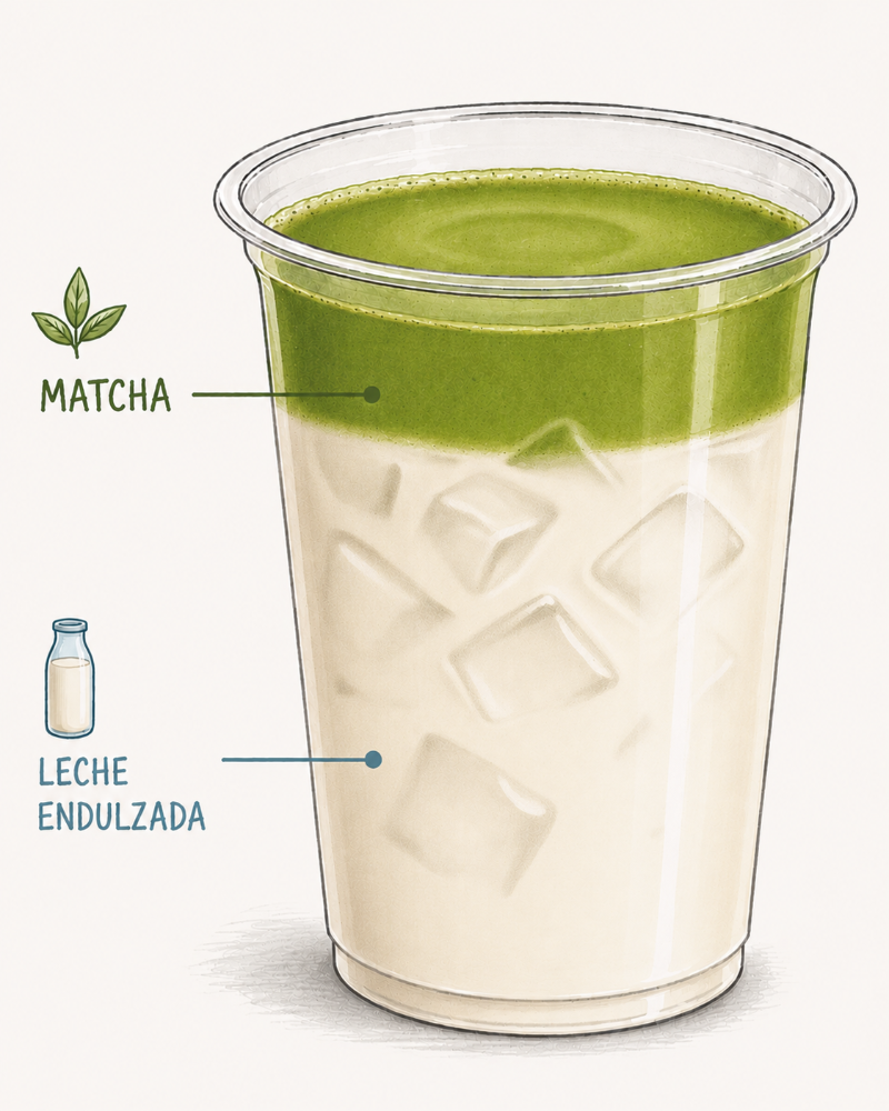 Mattcha Latte
