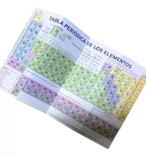 Tabla Periódica x Unidad