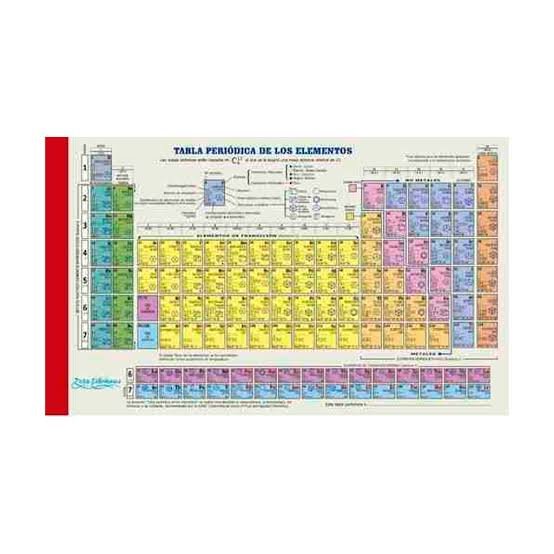 Tabla periodica Zeta Ediciones