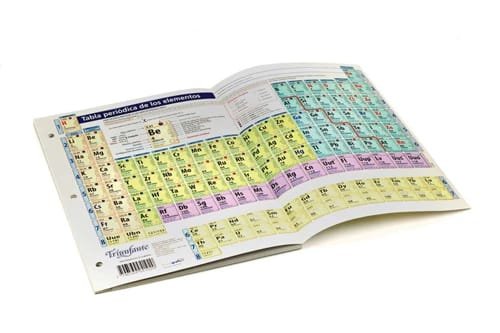Tabla periodica Triunfante