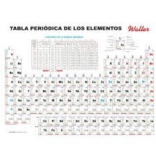 Tabla Periodica Walter Mediana Paquete x 12