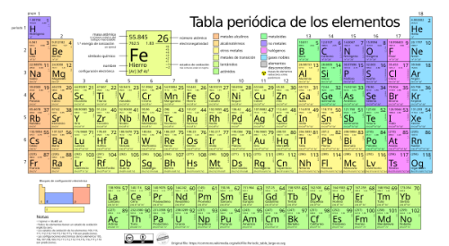 TABLA PERIODICA GRANDE