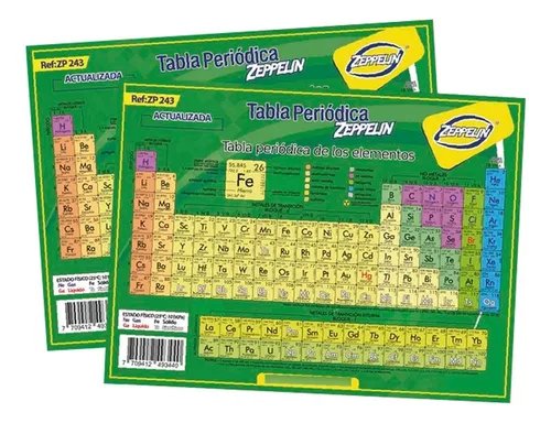 TABLA PERIODICA MEDIANA ZEPPELIN