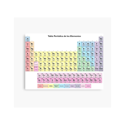 TABLA PERIODICA MEDIANA