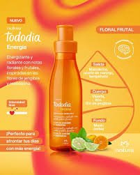 tododia bodysplas energia jengibre y mandarina