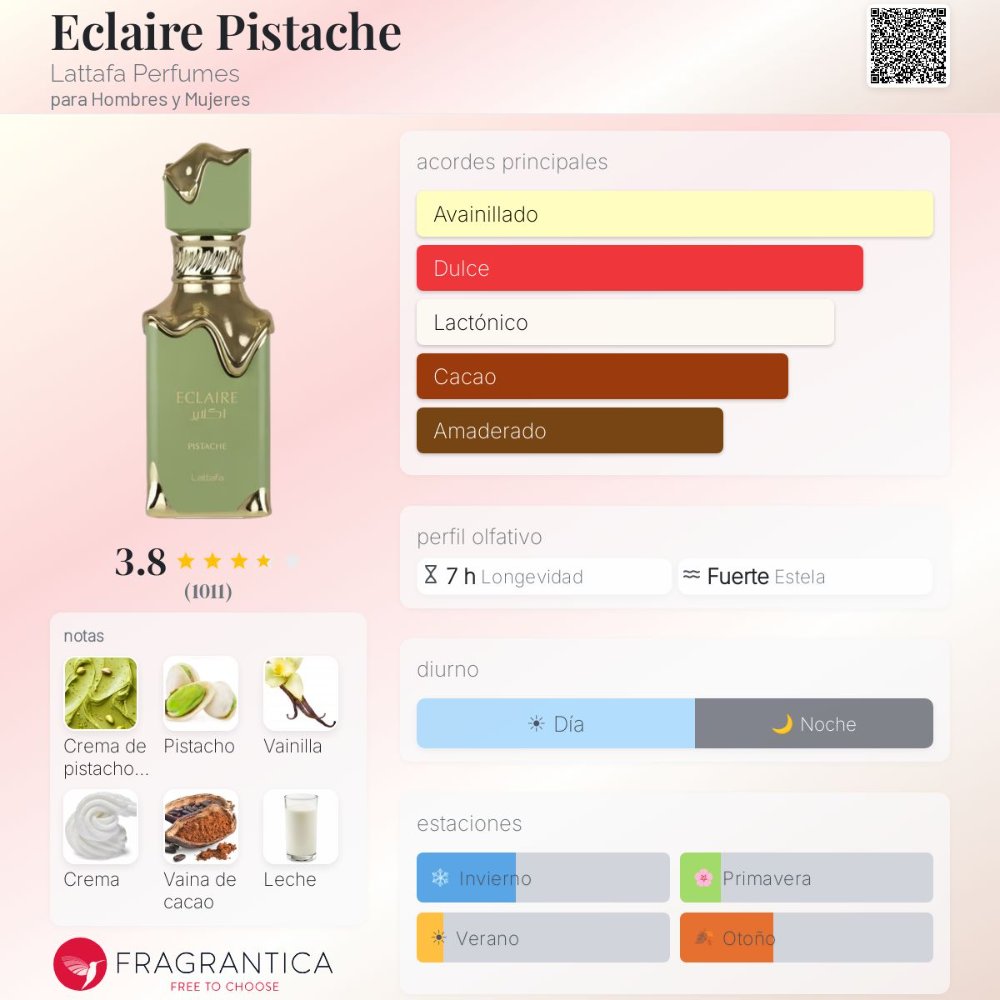 Ficha olfativa