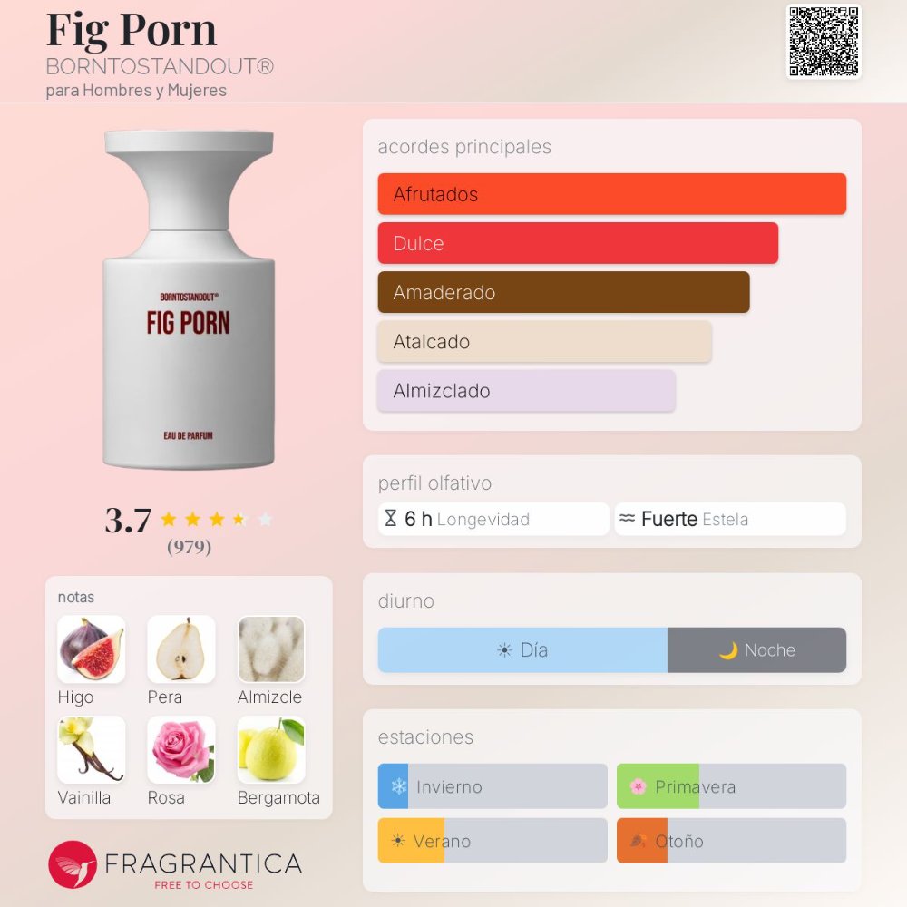 Ficha olfativa