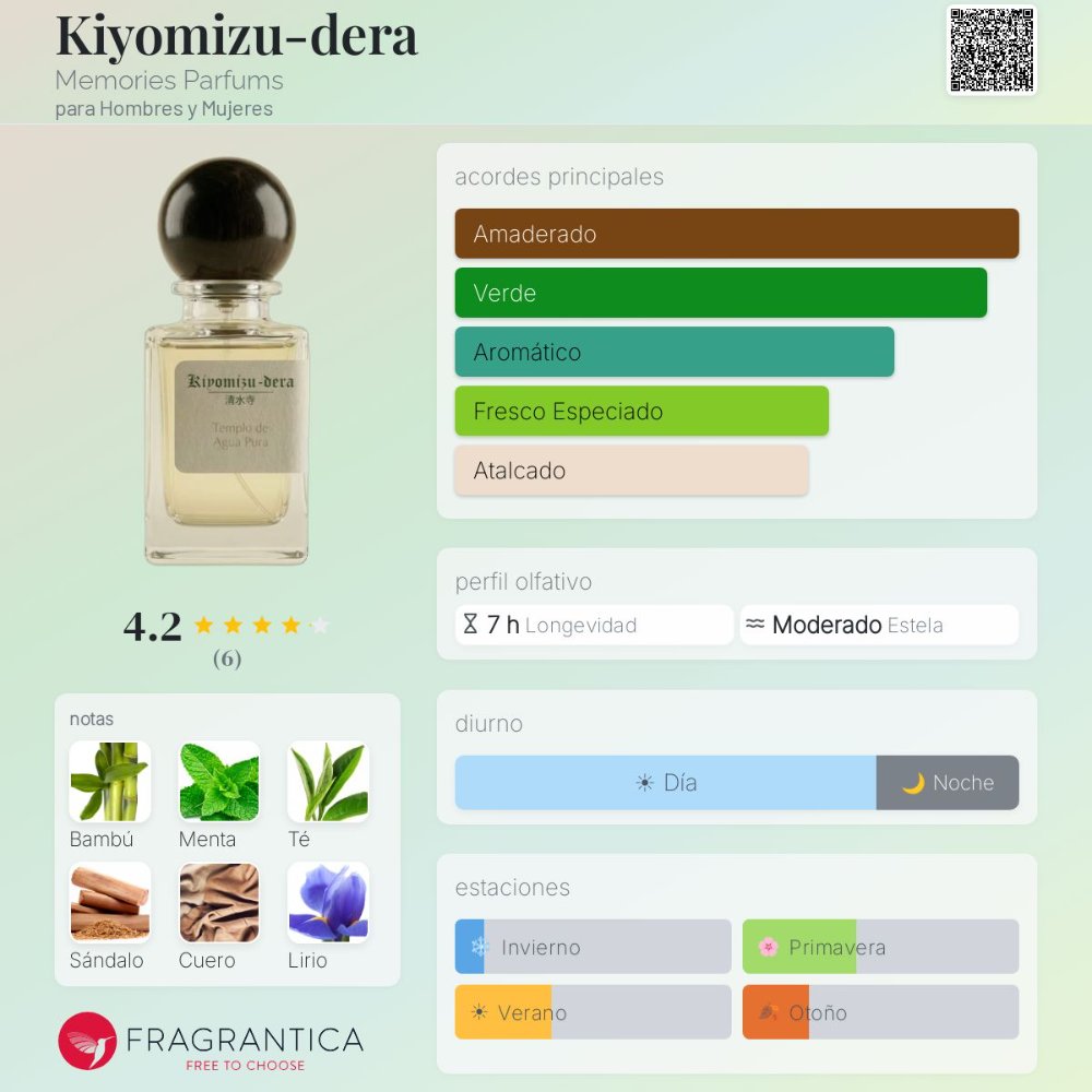 Ficha olfativa