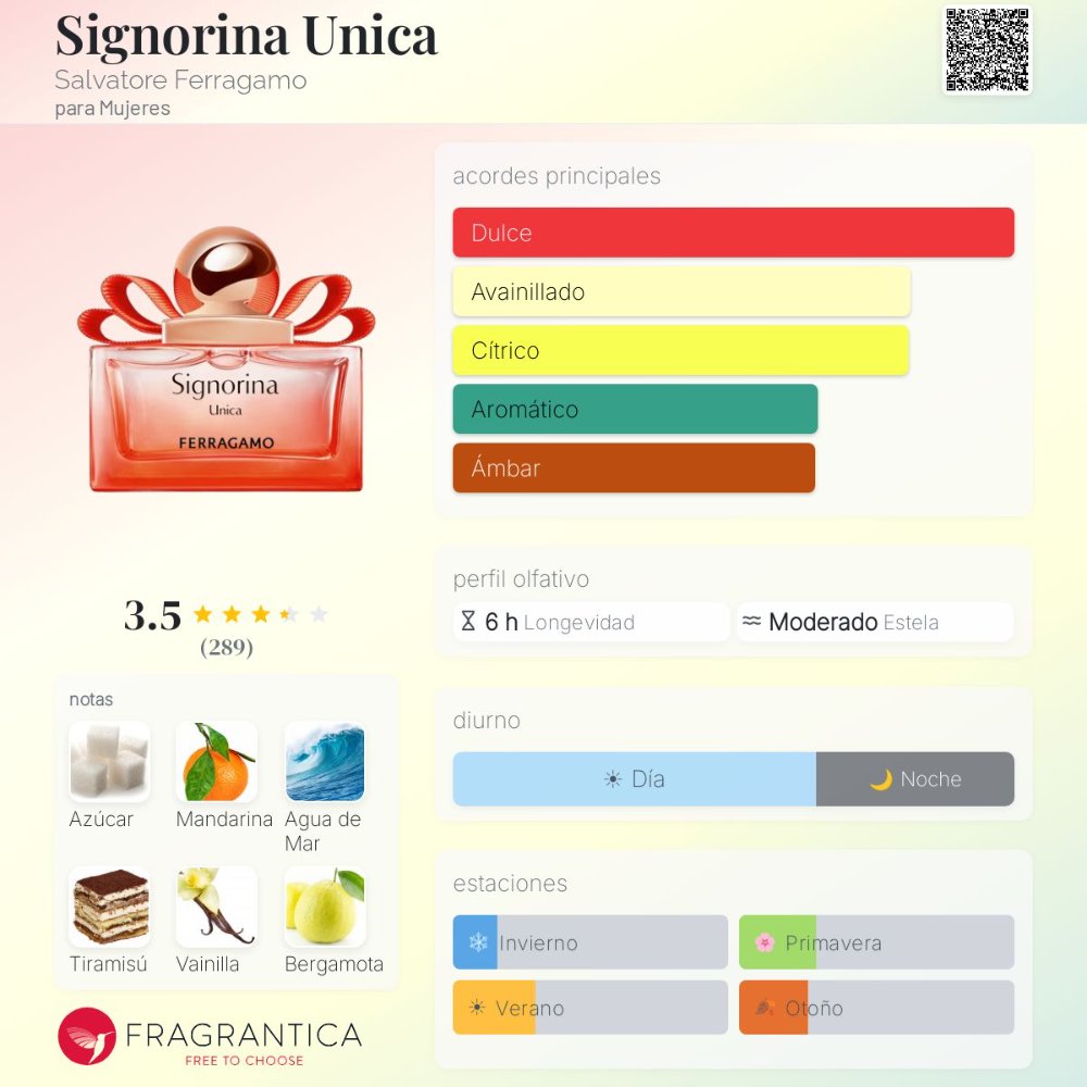Ficha olfativa