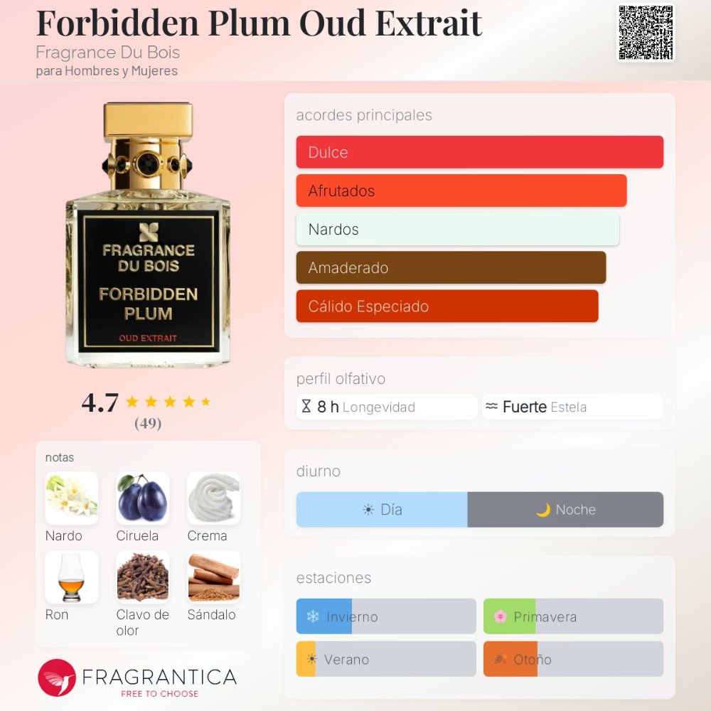 Ficha olfativa