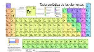 tabla periódica Uniesco