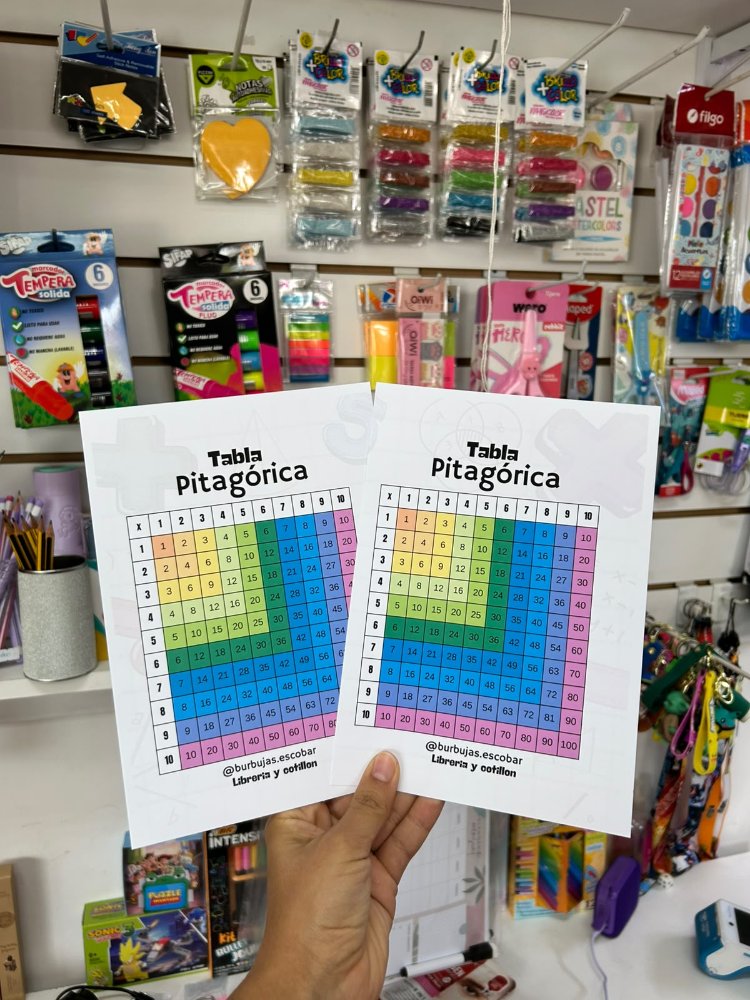 Tabla pitagórica