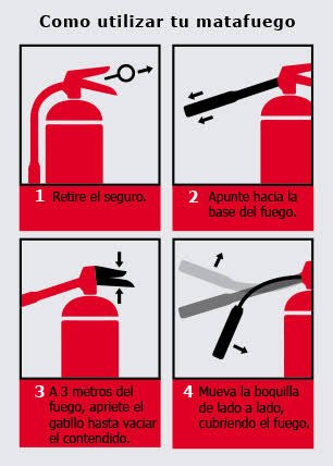 TARJETA DE INSTRUCCION DE USO DE EXTINTOR
