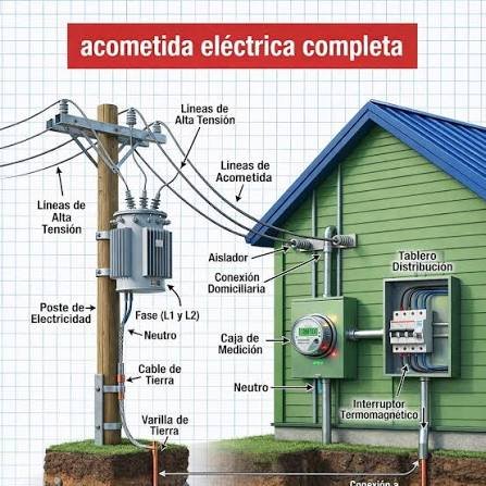 Servicios eléctricos basicos hasta industriales