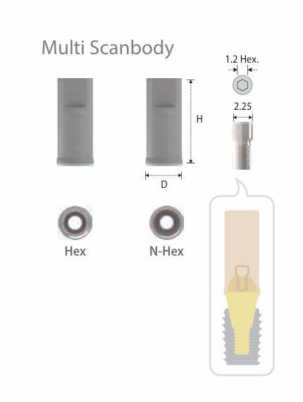 Scanbody MU