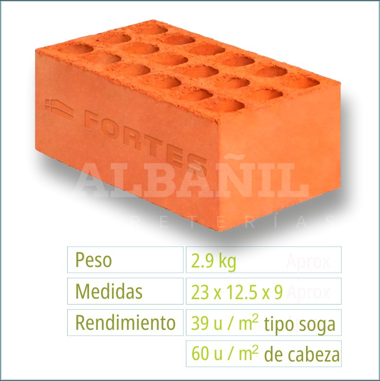 18 Huecos - Fortes
