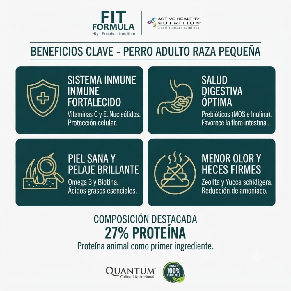 Fit Formula Perro (R.P) 1 kg