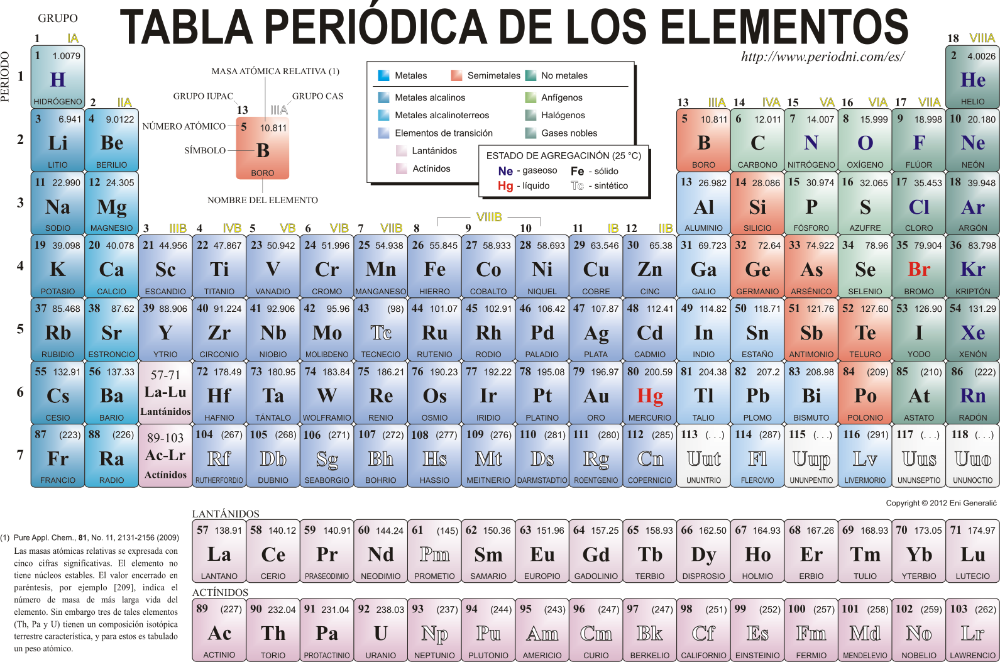 Smarty - tabla periódica laminada