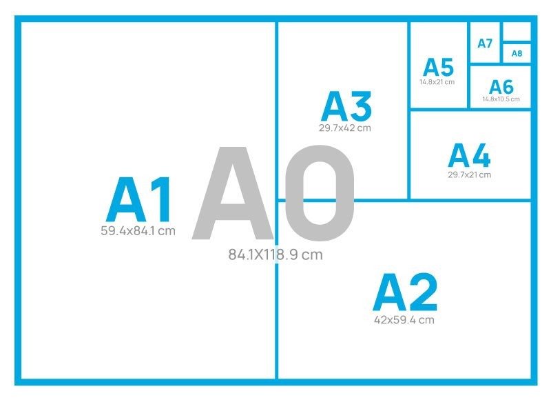 IMPRESIONES A2, A1, A0 -PLOTEOS