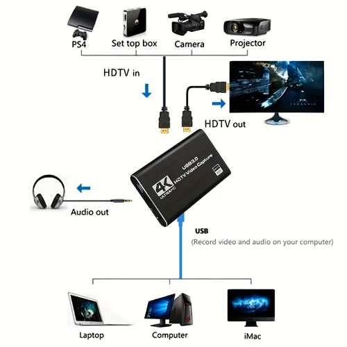 TARJETA DE CAPTURADORA DE VIDEO HD 4K USB 3.0