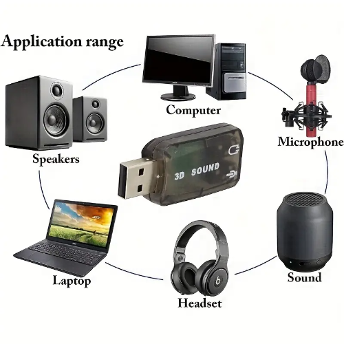TARJETA DE SONIDO USB 2.0 3D