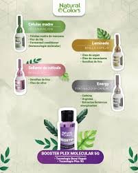 AMPOLLAS NATURAL COLOR PLEX 20ML